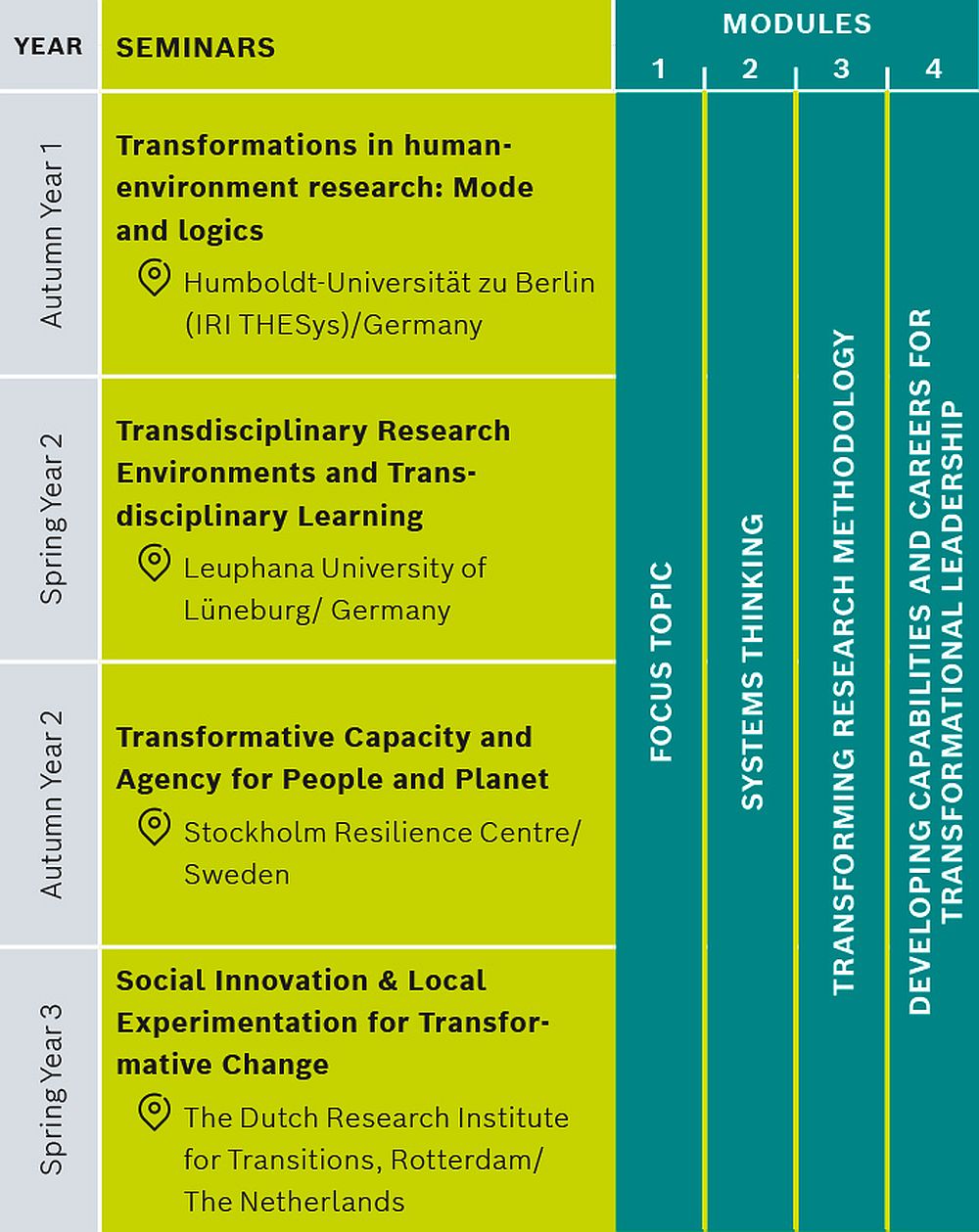 Postdoc Academy Framework